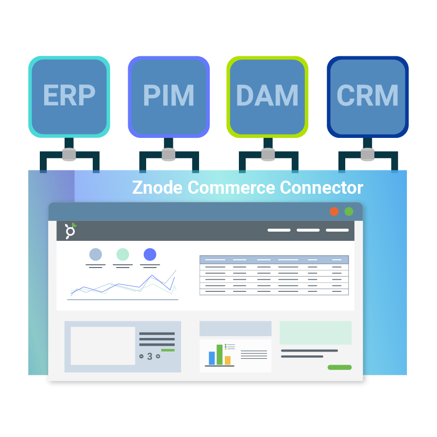 Znode commerce connector with ERP, CRM, PIM, and DAM.