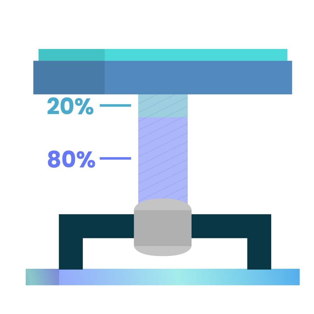 80% to 20% technology illustration.