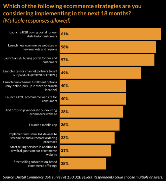 Channel enablement chart graphic