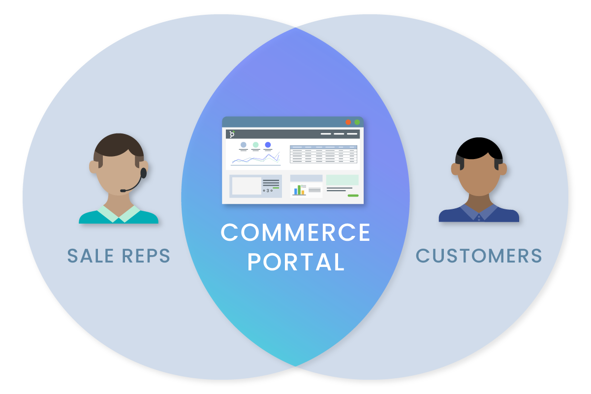 commerce-portal-insight_commerce-portal-diagram