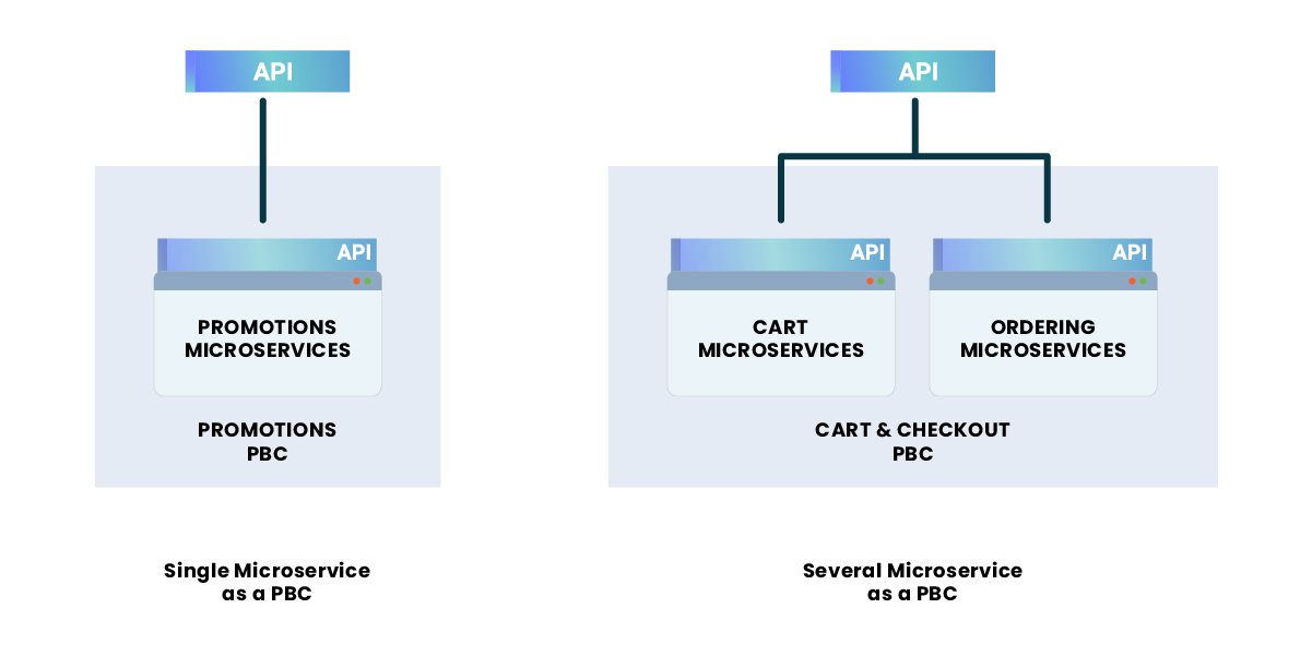 microservices-as-pbcs