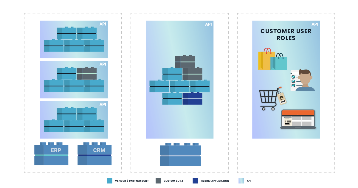 packaged-business-capabilities-for-composability