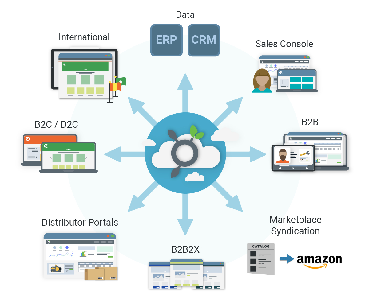 the-center-of-commerce